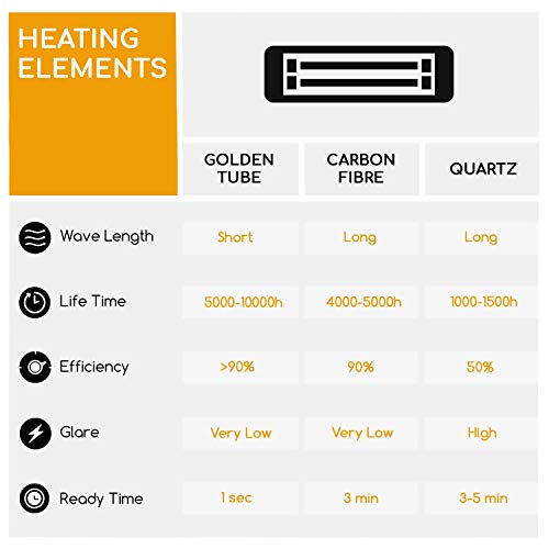 Blumfeldt Electric Infrared Hanging Patio Heater
