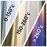 Stainless Steel 110cm Patio Cone Chimenea Heater