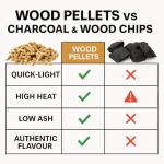 Natural BBQ Wood Pellets for Pizza Ovens – 15kg