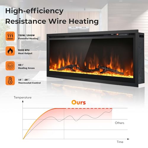 COSTWAY 36” Electric Fireplace with Remote Control