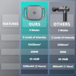 UFFAE 6 Head Massage Gun Deep Tissue with 9 Levels & 9 Modes, Electric Massager Tool for Legs, Arms, Waist, Back, Buttocks - Full Body Muscle Pain Relief, Ideal Gifts for Women, Men, Mom, and Dad