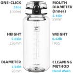 Fanhaw 32 Oz Clear Tritan Water Bottle with Chug Lid, BPA-free, Wide Mouth, Leak Proof - for Gym, Travel, Home, School, Office (Clear&White)