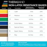 Heavy Green Resistance Band Roll for Workouts