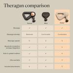 TheraGun Handheld Massage Gun for Everyday Relief