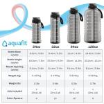 AQUAFIT 64 oz Water Bottle with Time Marker - 2in1 Straw & Chug Lid - BPA Free Big Water Bottle with Straw - Gym Water Bottle with Strap - Water Jug (64 Ounces, Gray)
