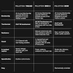 Peloton Indoor Treadmill with Touchscreen and Incline