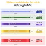 Exercise Bands，Set of 5 Resistance Bands & Finger Exerciser for Working Out,Pull Up Bands Set,at Home Workout Equipment,Workout Bands for Men and Women,Instruction Guide and Carry Bag Included