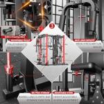 Smith Machine with Cable Crossover System, Multi-Function Squat Rack Power Cage for Home Gym, Power Rack and Packages Weight Sets (Red, L07-Smith Machine+Weight Bench+(Pole+Cast lron) 341LBS)