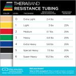 THERABAND Latex Resistance Tubing, Green, Heavy, Level 3, 100 ft Roll, Professional Grade Resistance Band for Exercise, Upper and Lower Body Workouts, Cut-to-Length, Color-Coded Levels