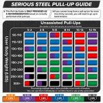 SERIOUS STEEL FITNESS Assisted 41" Pull-Up Band, Resistance & Stretching, Powerlifting & Pull-ups (#2 Red - Single Band)