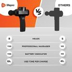 LifePro Deep Tissue Massage Gun with 8 Heads