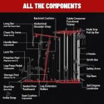 FAGUS H All in One Home Gym System Workout Station, Multi-Function Smithe Machine Power Cage with Cable Crossover, Tripe-Sided Independent Load Posts, Smithe Trainer for Full Body Training, Black Red