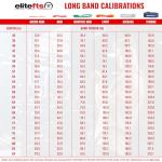 EliteFTS Pro Resistance Band - Boost Core Stability and Flexibility with This Portable, Joint-Friendly Tool - 41" Long (PRO MINI Resistance Band, Red) (Pair)