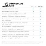 NordicTrack Commercial 1250 Treadmill with iFIT