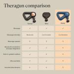 TheraGun Percussion Massage Gun - Easy, Comfortable, Lightweight