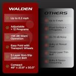 Walden Sports Folding Electric Treadmill with Handle - Portable Running Machine LCD Screen - 6.2mp/h Adjustable Speed (1)