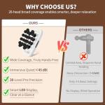 Shineforu 20-Head Massage Gun, 30 Intensity Levels 3 Modes, Deep Tissue Massager with 50KG Force & Noise-Free Motor for Neck Back Legs Shoulders, Portable for Full Body Muscle Recovery