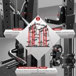 Smith Machine with Cable Crossover System, Multi-Function Power Cage Squat Rack for Home Gym, Power Rack and Packages Weight Sets. (Red, L04-Smith Machine+Bench+(Pole+Cast lron) 250LBS)