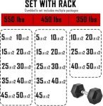 YUFER Rubber Hex Dumbbell Set with Rack - Multiple Free Weight for Home Gym, - 350/450/550lbs Exercise Equipment for Strength, Multiple Options Dumbbells with Storage for Home Gym Exercise Fitness Equipment