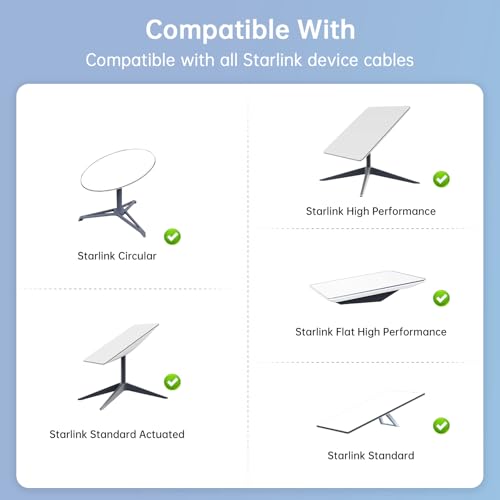 Starlink Cable Management Kit and Mounting Accessories