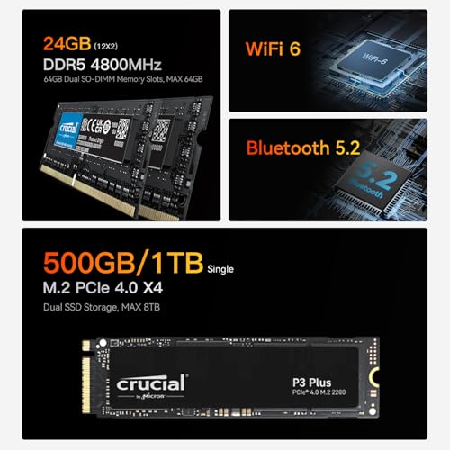 Beelink EQR6 Mini PC: Ryzen 9, 24GB RAM