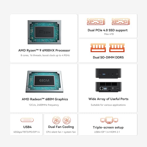Beelink SER6 MAX Mini Gaming PC - Ryzen 9