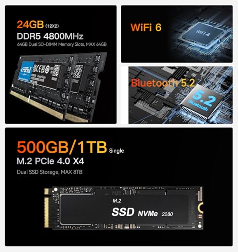 Beelink EQR6 Mini PC with Ryzen 7, 24GB RAM