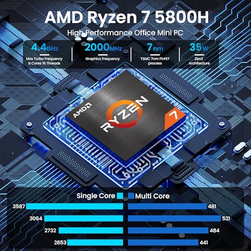 Beelink Ryzen 7 5800H Mini PC with 4K Support