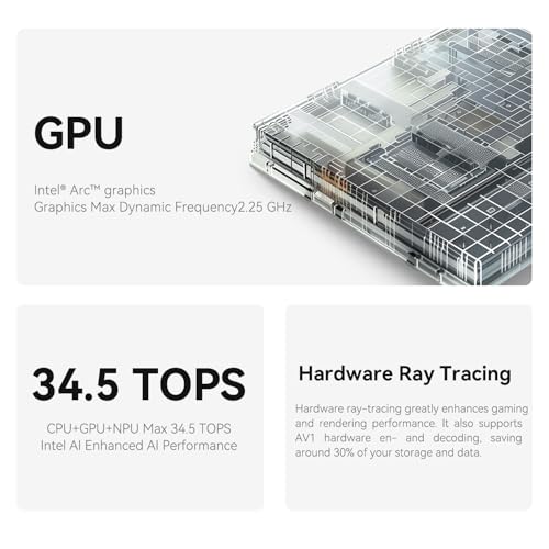Beelink GTi14 Mini PC - Intel Ultra 9, 32GB RAM