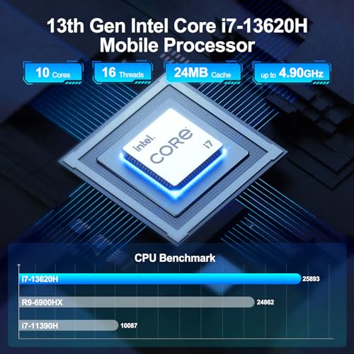 GEEKOM GT13 Pro Mini PC - Intel i7, 32GB RAM