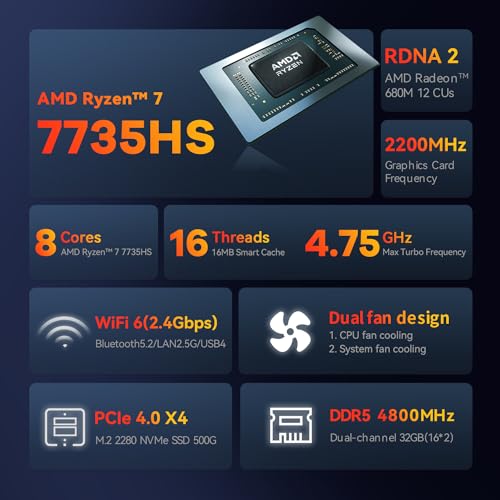 TRIGKEY S7 Ryzen 7 Mini PC 32GB RAM