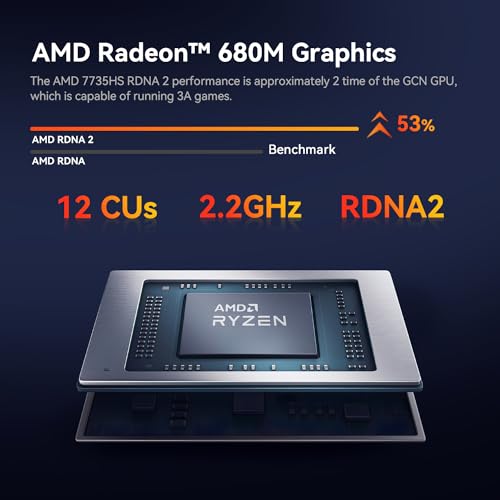 TRIGKEY S7 Ryzen 7 Mini PC 32GB RAM