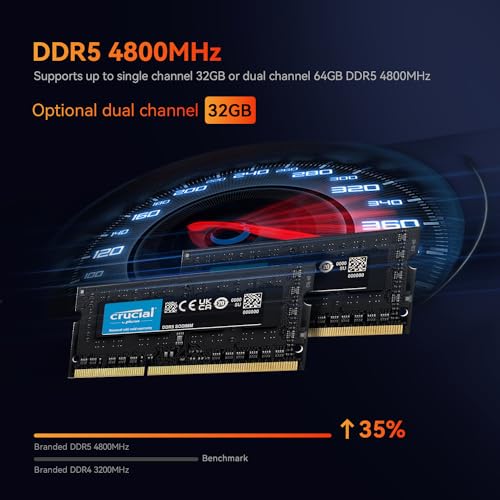 TRIGKEY S7 Ryzen 7 Mini PC 32GB RAM