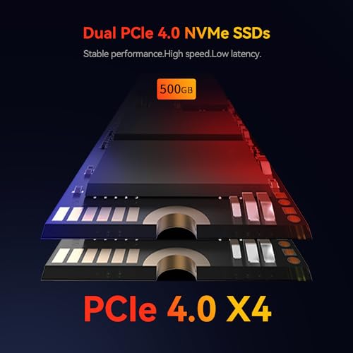 TRIGKEY S7 Ryzen 7 Mini PC 32GB RAM