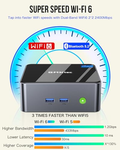 GMKtec Mini PC Intel i5-12450H, 32GB RAM
