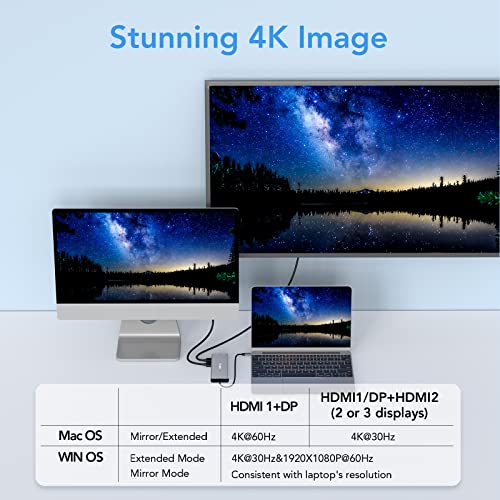 14-in-1 USB-C Docking Station for Dual Monitors