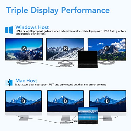 14-in-1 USB-C Docking Station for Dual Monitors