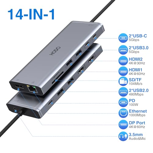 14-in-1 USB C Docking Station for Dual Monitors