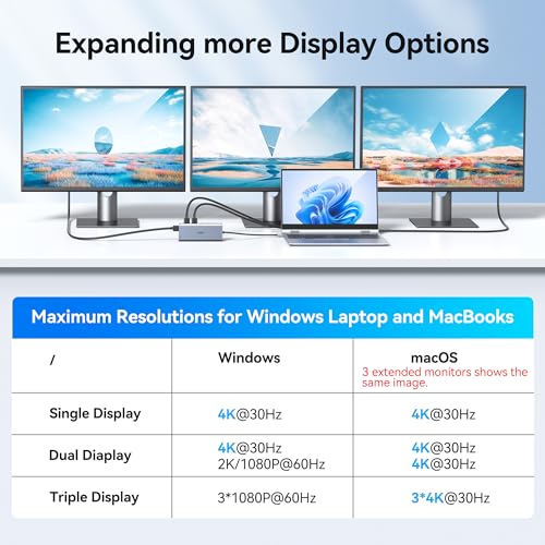 14-in-1 USB C Docking Station for Dual Monitors