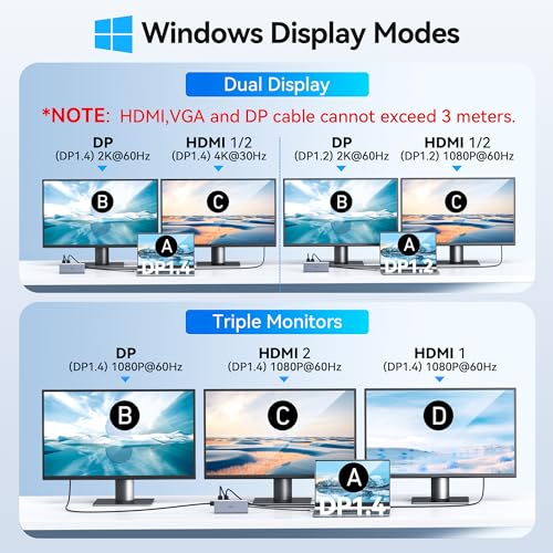 14-in-1 USB C Docking Station for Dual Monitors