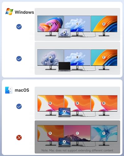 14-in-1 USB C Dual Monitor Docking Station