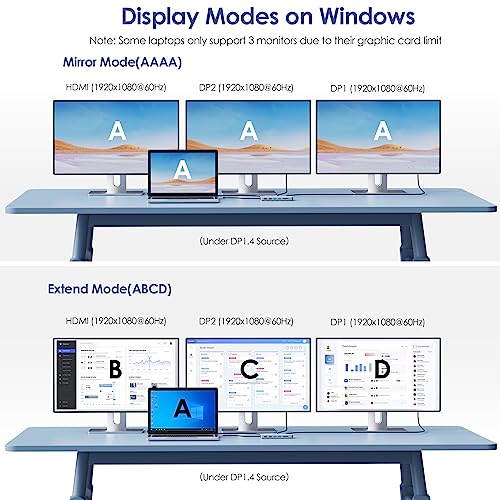12-in-1 USB-C Triple Display Docking Station