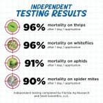 Earth's Ally Ready-to-Use Insect Control Spray 24 oz