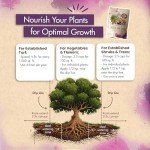 High Nitrogen Urea Fertilizer for Healthier Plants