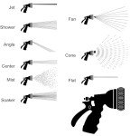 Dramm Revolver Heavy Duty 9 Pattern Quick Click Adjustable Garden Hose Spray Nozzle with Trigger Style Handle, for your Car, Boat, Deck, Sidewalk, Flowers and Young Trees, Green