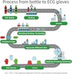 KANGLONGDA 7 Pairs Women Gardening Gloves, EN388 2131X Outdoor Protective Work Gloves with Breathable Micro-Foam Coating for Gardening, General Purpose, Courtyard, 3 Purple + 3Blue +1 Grey