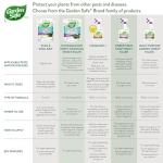 Garden Safe Brand Slug & Snail Bait Granules, 2 Pounds, Slugs & Snails Begin to Die Within 3 to 6 Days, Can Be Used Around Pets & Wildlife, For Lawns, Gardens & Greenhouses, 1 Pack