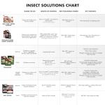 Spectracide Concentrate Triazicide Lawn & Landscapes Insect Killer, 40 oz, Black