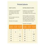 True Organic All Purpose Plant Food – Organic Fertilizer for Fruits, Vegetables, Flowers, and Herbs – 4lb Bag Covers 87 sq. ft.