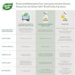 Garden Safe Brand TakeRoot Rooting Hormone, 2 Count, Powder Helps Grow New Plants from Cuttings Including Most Home, Garden and Greenhouse Varieties, 2 Pack